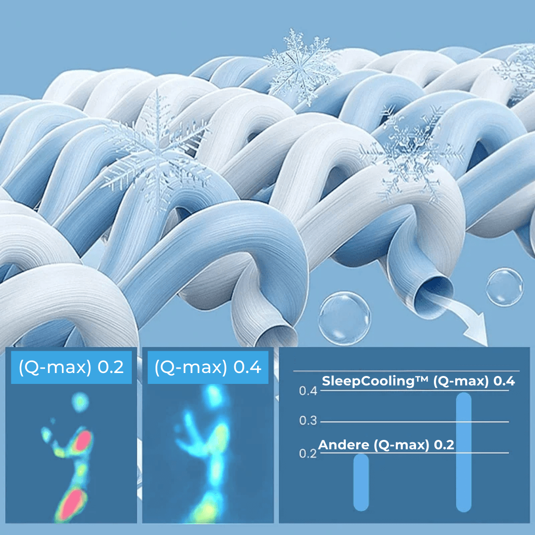 KühlTraum Kühldecke – Schlafen ohne Schwitzen Größe 150×200 cm